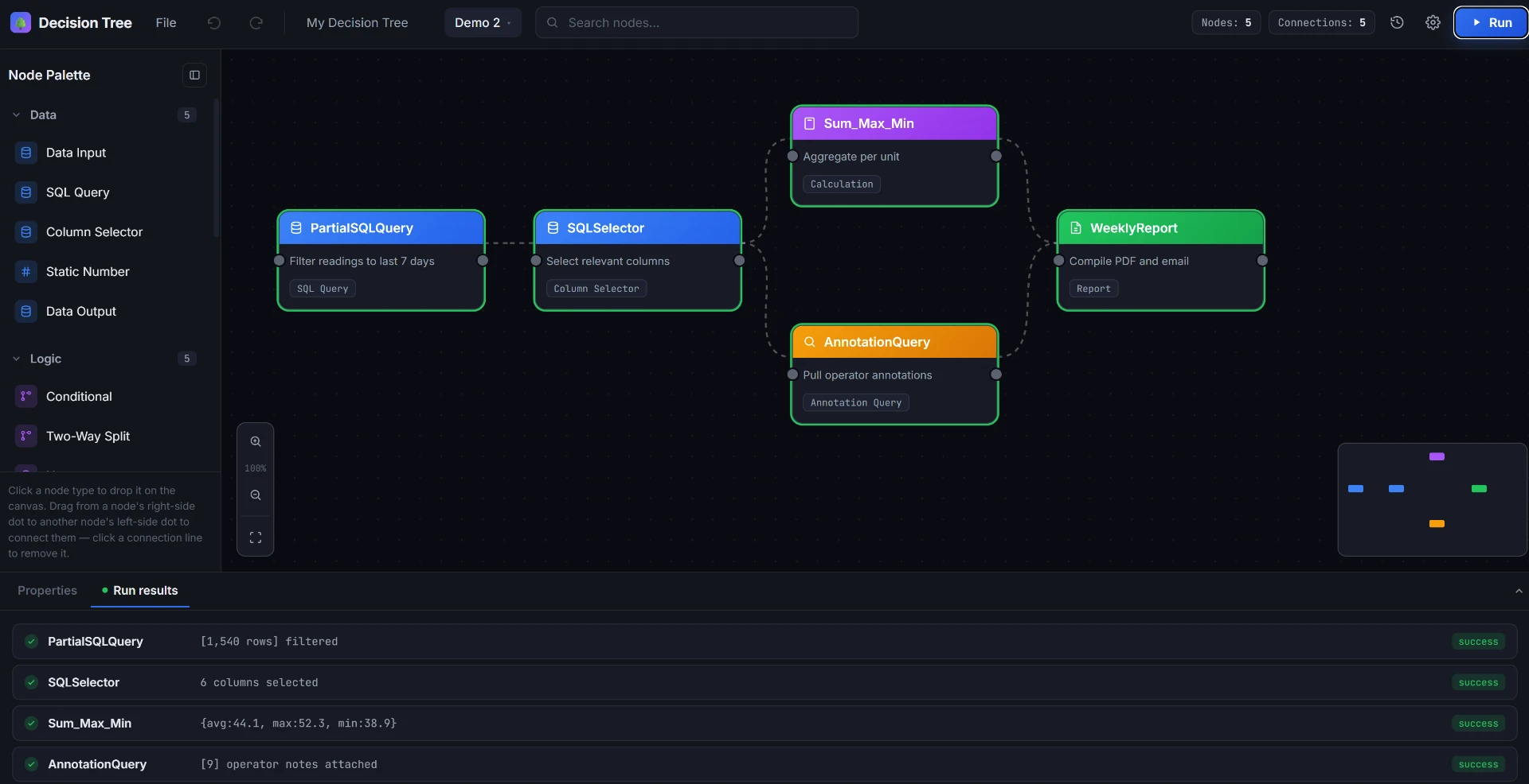Run results panel listing each node with success status and output summary