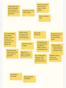 Affinity map of user research findings clustered into themes on sticky notes